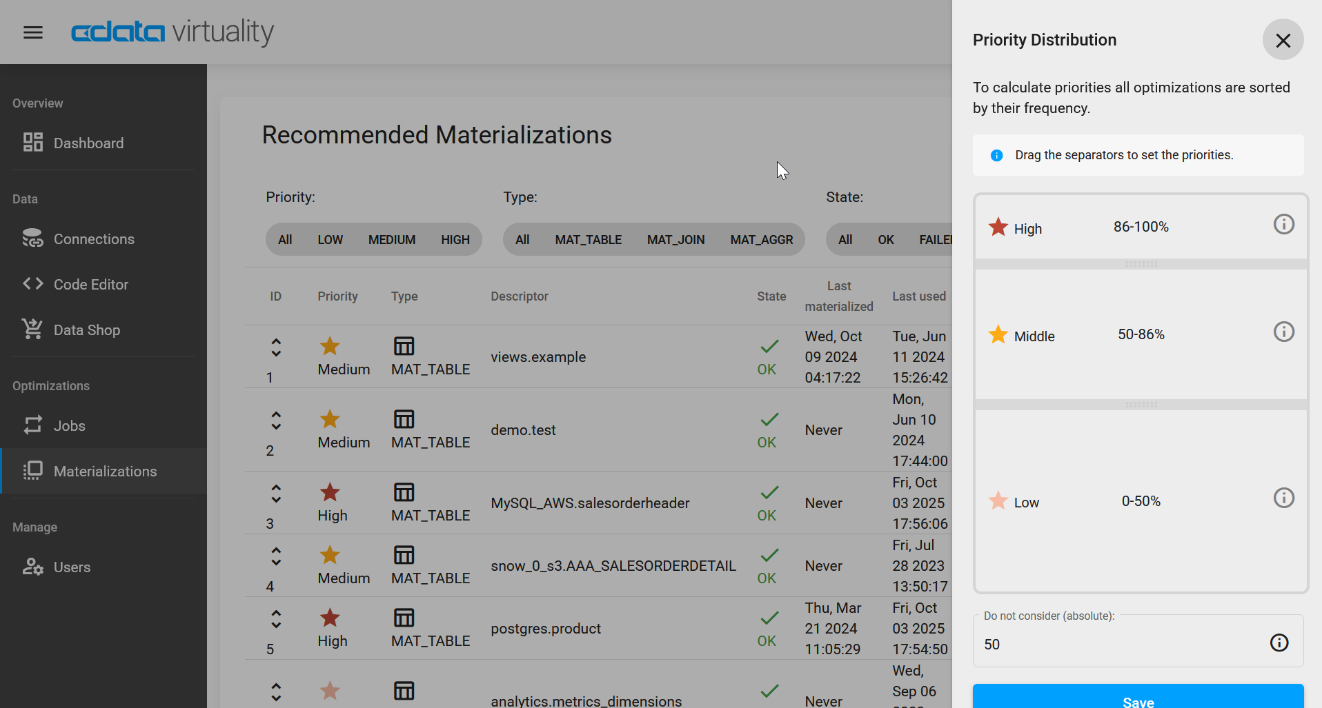 Screenshot of the CData Virtuality Web UI showing the Recommended Materializations list alongside an open Priority Distribution panel, where users can adjust percentage ranges for High, Middle, and Low priority optimization categories.