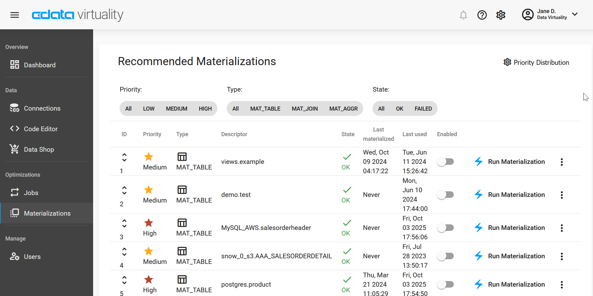 Screenshot of the CData Virtuality Web UI showing the Recommended Materializations page with filters for priority, type, and state, listing materialization candidates with details such as descriptor, last materialized time, last used time, and options to enable or run materialization.