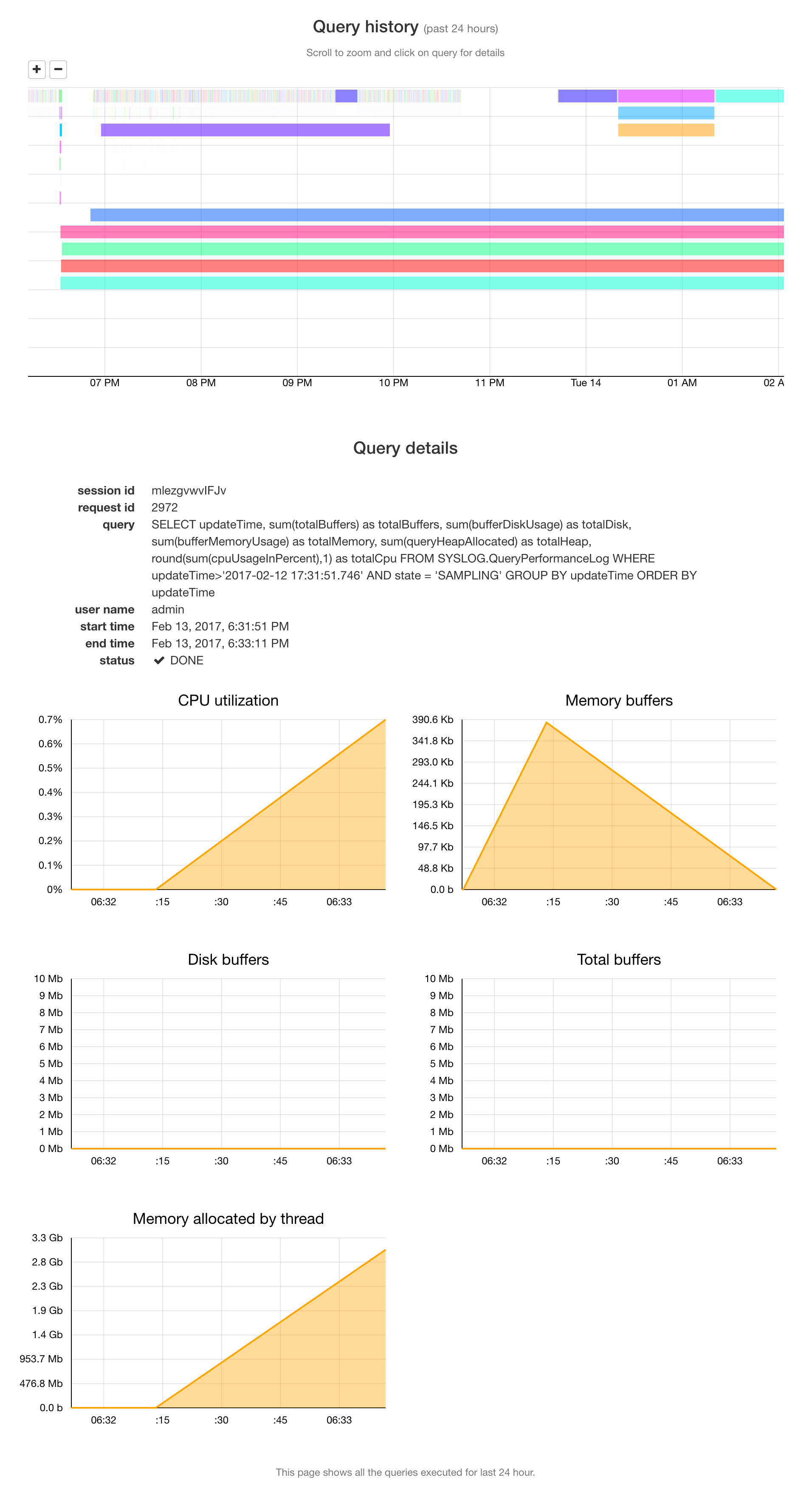 Shows queries executed in the last 24 hours with a timeline view, detailed query metadata, and per-query resource usage such as CPU, memory, and buffers to help analyze individual query performance.