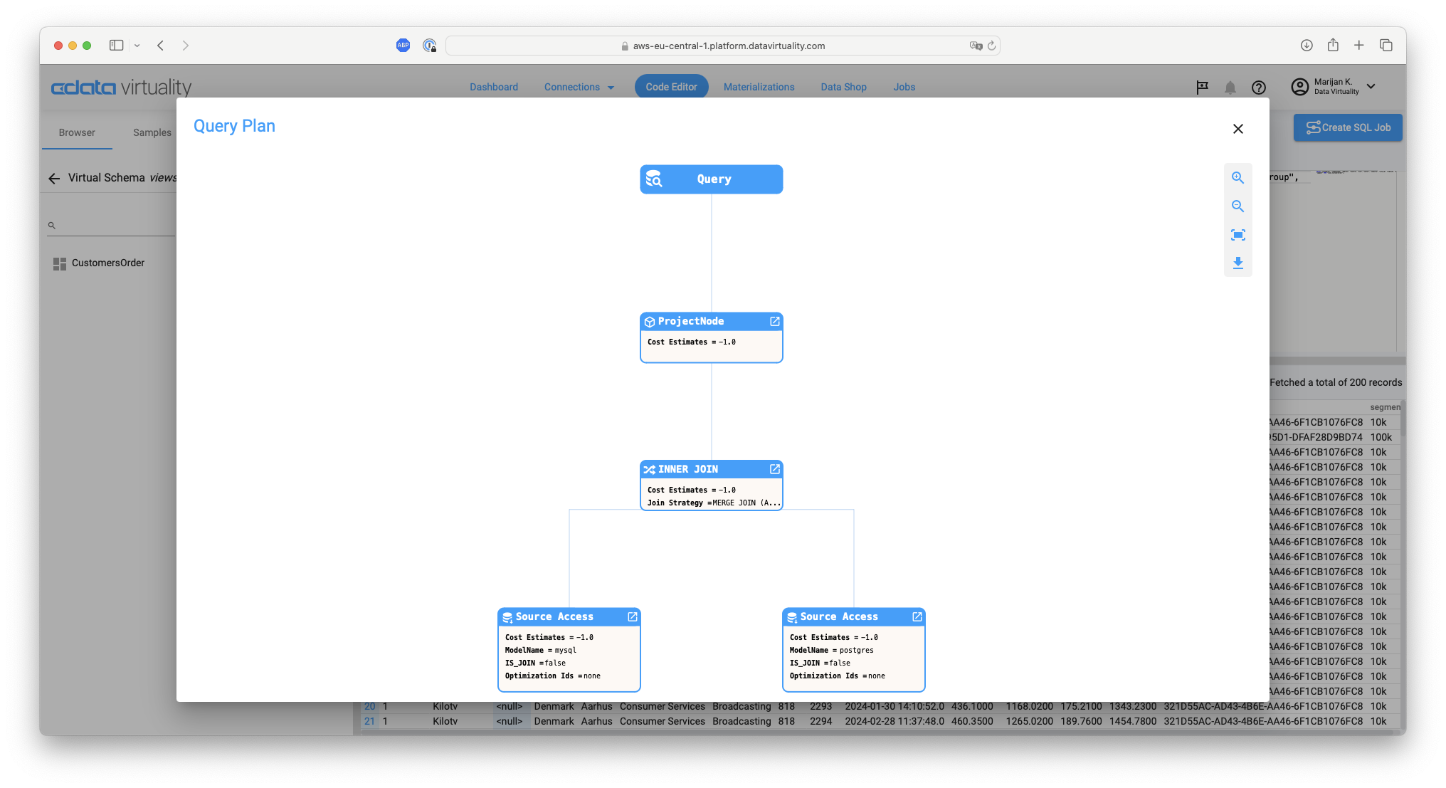 Query Plan diagram showing a ProjectNode followed by an inner join and two source access nodes for mysql and postgres data sources