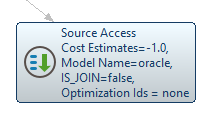 Screenshot showing Source Access with cost estimates minus one model name oracle is join false and optimization ids none